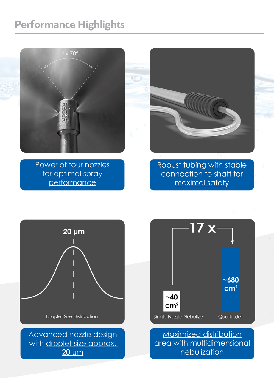quattrojet introducing